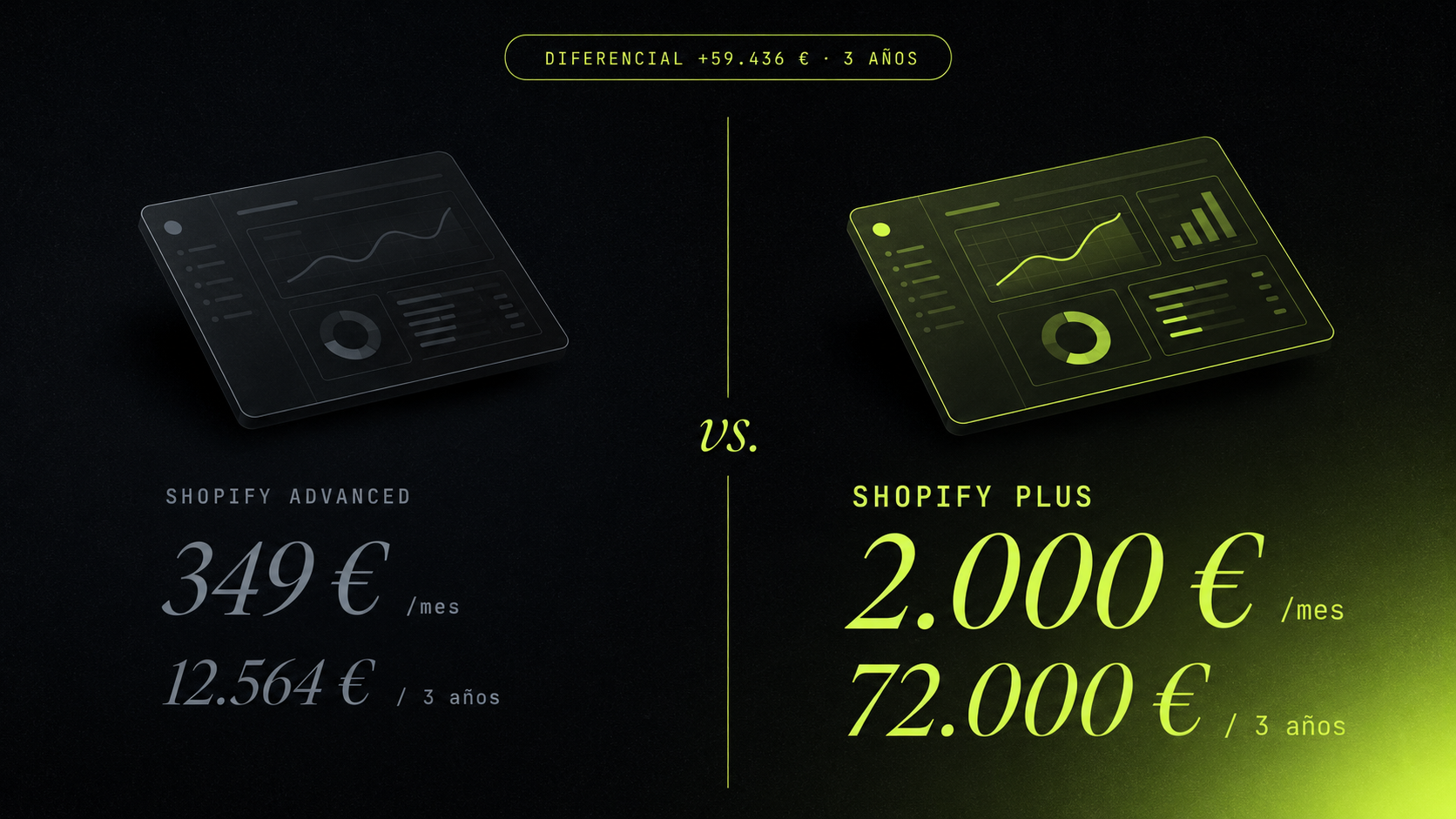 Comparativa Shopify Advanced vs Shopify Plus: 349 €/mes vs 2.000 €/mes — diferencial 59.436 € a 3 años